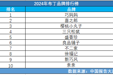 建筑玻璃十大品牌排行榜